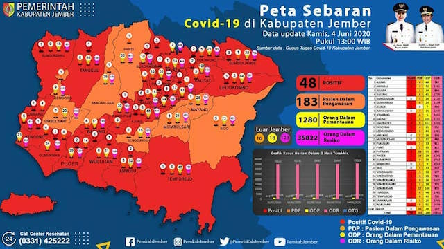 Quo Vadis Jember Pasca Pandemi Covid-19